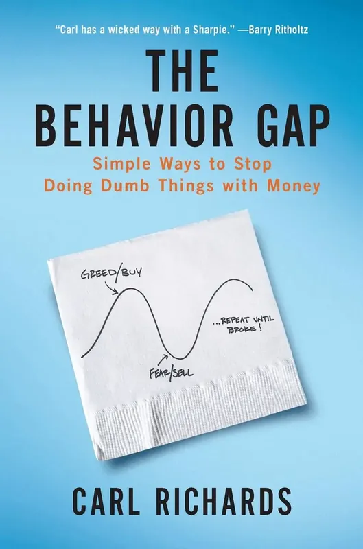 Behavior Gap | Premium