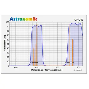 Filter UHC-E Clip Pentax K - Nyhet hos oss
